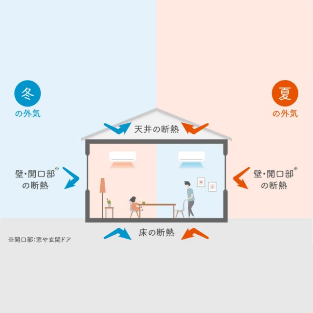 断熱・耐震リフォーム